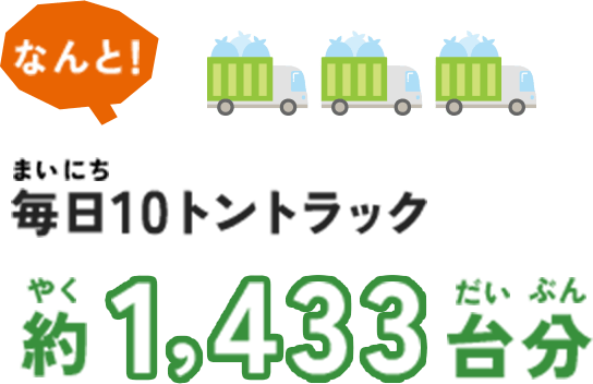 毎日10トントラック約1433台分