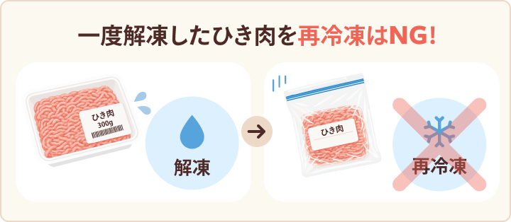一度解凍したひき肉を再冷凍はNG！ の説明イラスト