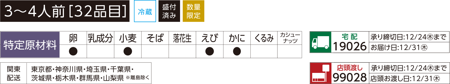 和風二段重 詩姫（うたひめ）の商品概要 3〜4人前[32品目]・特定原材料の表示・配送エリア・宅配と店頭渡しの承り締切日とお届け日
