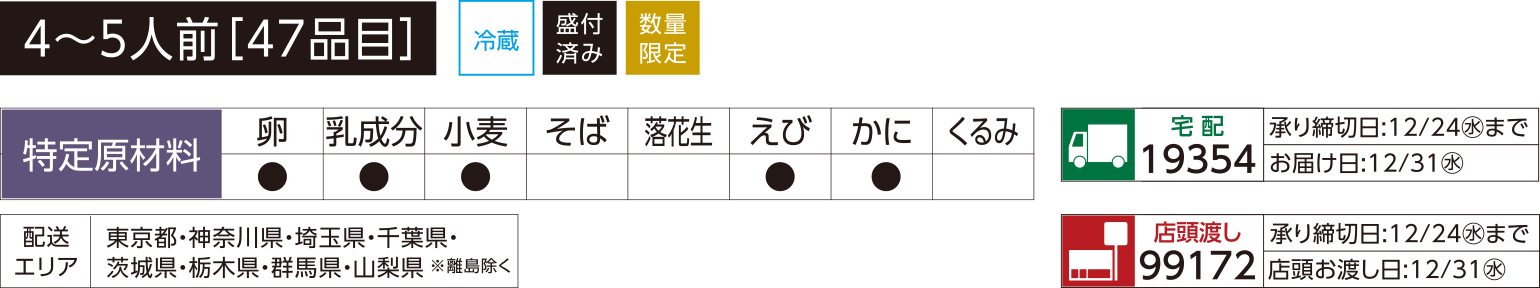 和洋三段重 紡季（つむぎ）の説明