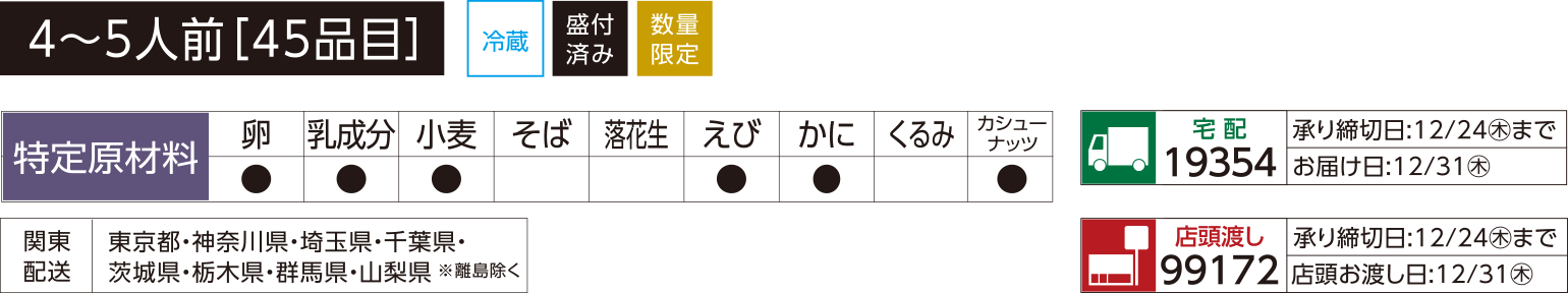 和洋三段重 紡季（つむぎ）の商品概要 4〜5人前[45品目]・特定原材料の表示・配送エリア・宅配と店頭渡しの承り締切日とお届け日
