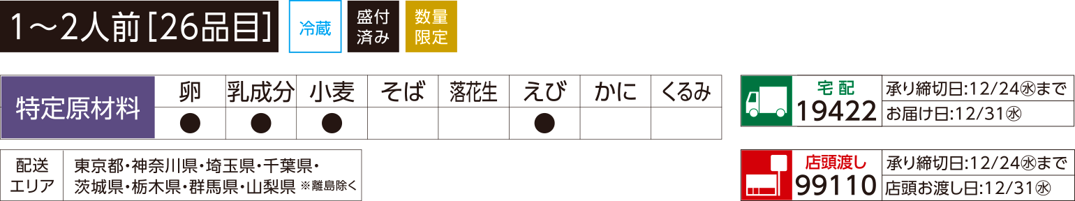 いなげやオリジナル和洋一段重　寛季（くつろぎ）