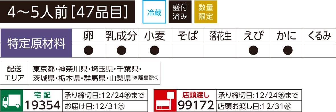 和洋三段重 紡季（つむぎ）の説明