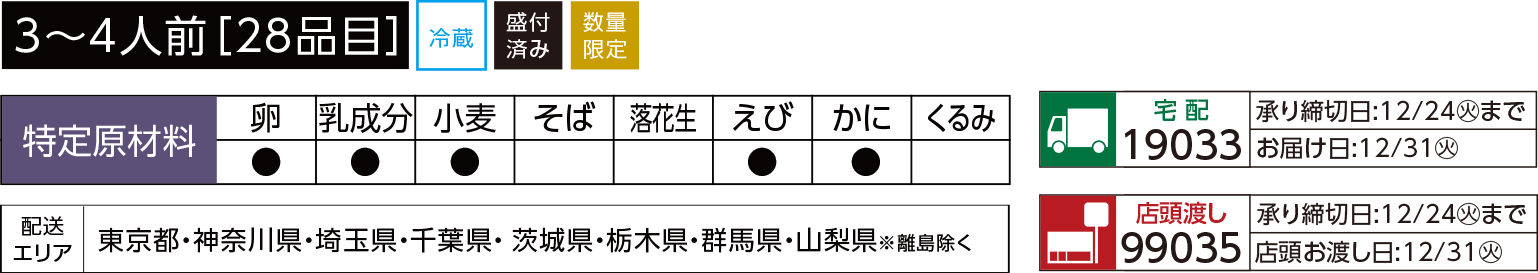 和洋二段重 絢姫の説明