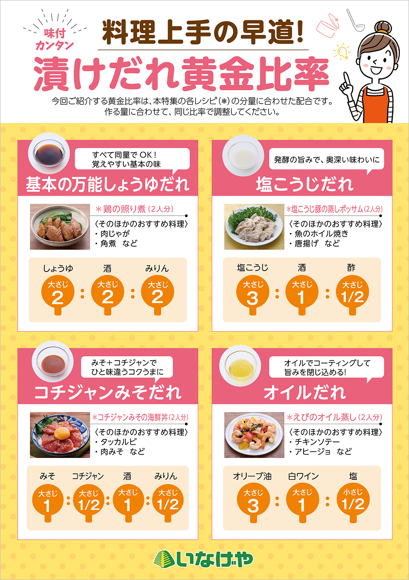 味付け早見表