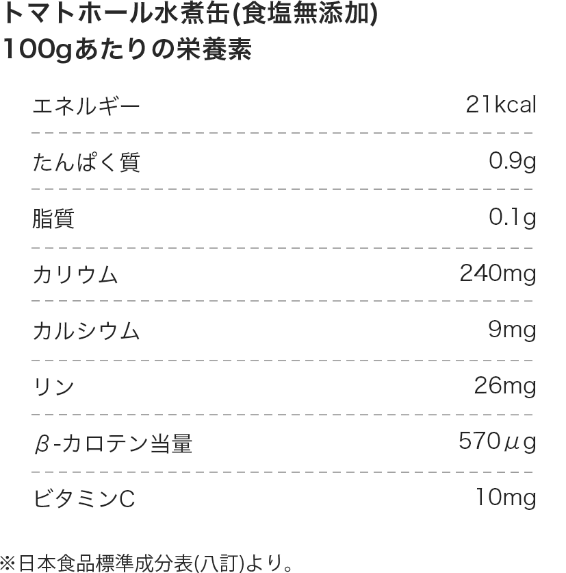 トマト缶100gあたりの栄養素